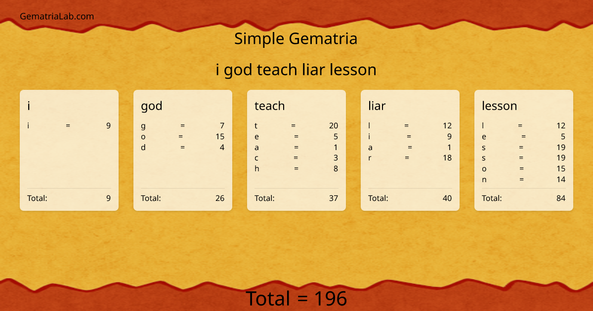 i god teach liar lesson in simple Gematria